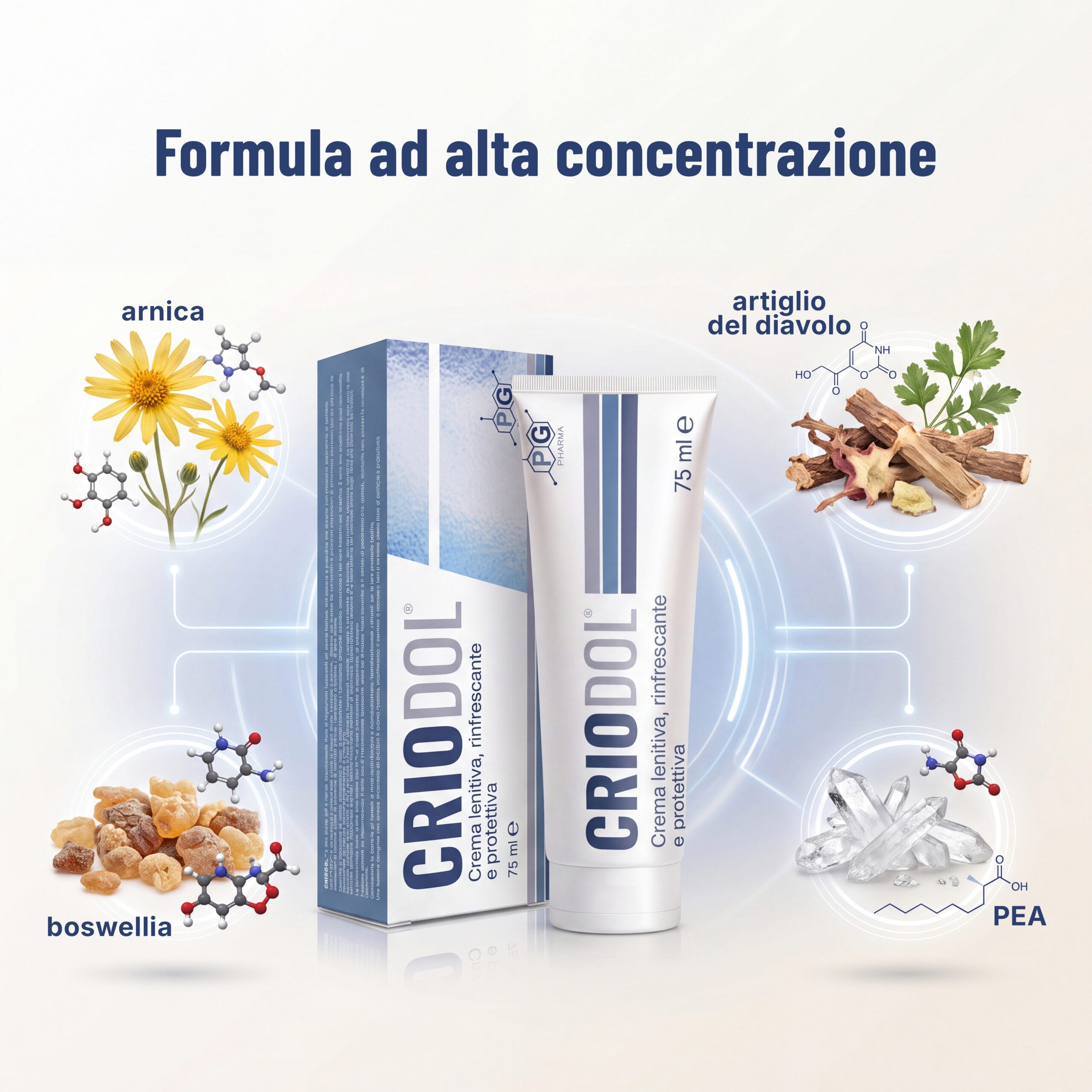 criodol pg pharma - crema lenitiva per dolori muscoli articolazioni tendiniti